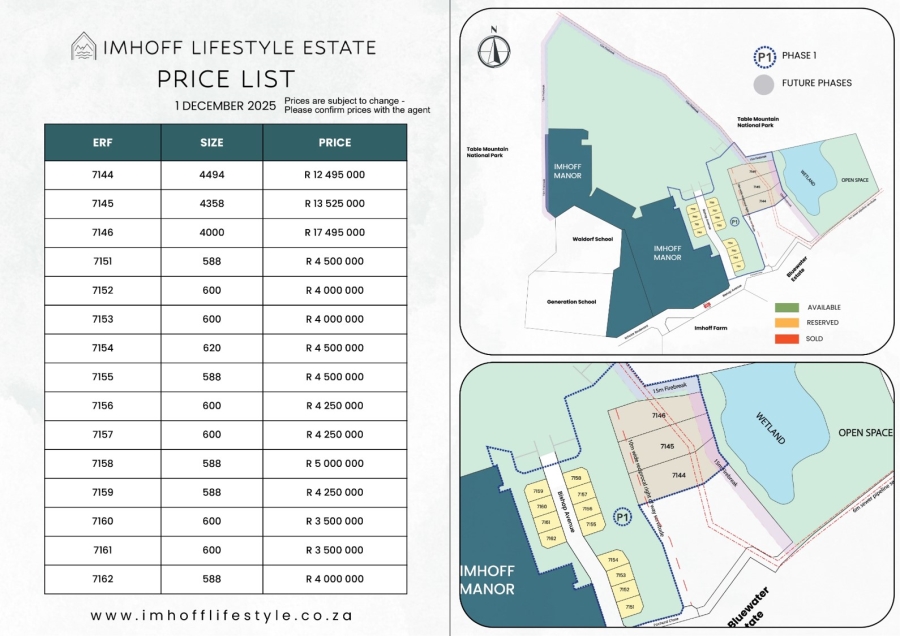 0 Bedroom Property for Sale in Kommetjie Western Cape